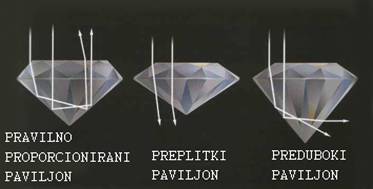 Proporcije Dijamanta