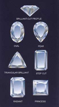 oblici dijamanata