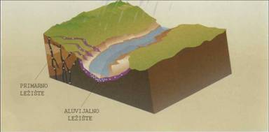 dijamant - iskopavanje