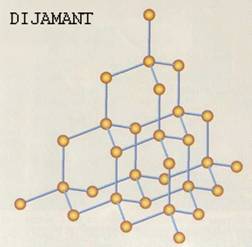 dijamanti - struktura