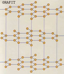 grafit - struktura